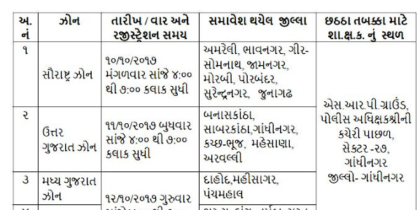 Gujarat Forest Guard 6th Round Physical Test List Declared-2017