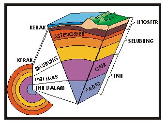 Rangkuman Geografi Litosfer Pengertian Batuan Penyusun Manfaat Karakteristik Dan Contoh Gambar Litosfer Ranking Kelas