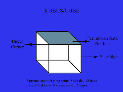 Matematik: Ciri-ciri bentuk 3D - Kubus