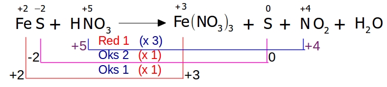 Реакция fes hno3. Fes hno3 конц. Fes+hno3 концентрированная реакции. Fes2 hno3 конц. Fes и hno3(конц) (изб.).