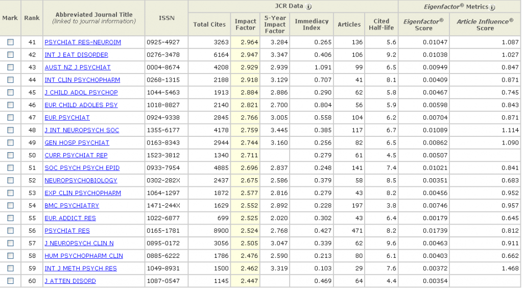 journal-blog-the-list-of-impact-list-of-psychiatry-journals-top-100