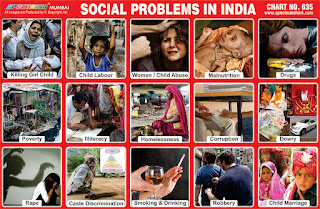 Social Problems in India Chart