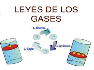 la leyes de lo gases