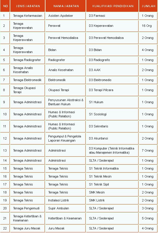 Lowongan Kerja Non PNS RSUD Lahat Tingkat SMA SMK D3 S1 Hingga 13
