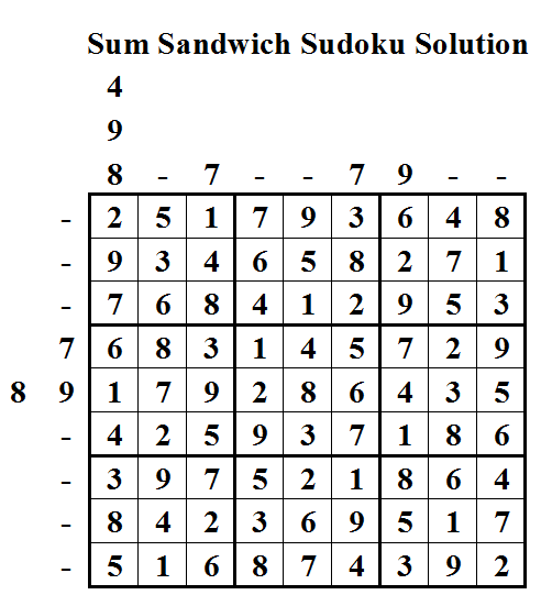 Sum Sandwich Sudoku Solution