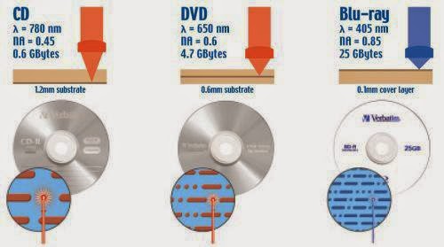 Informatica PCPI: UNIDADES DE ALMACENAMIENTO