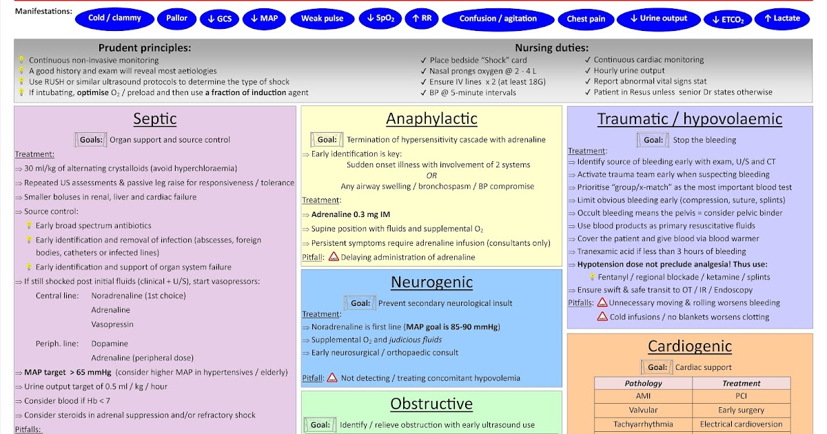Emergence Phenomena: Useful guides