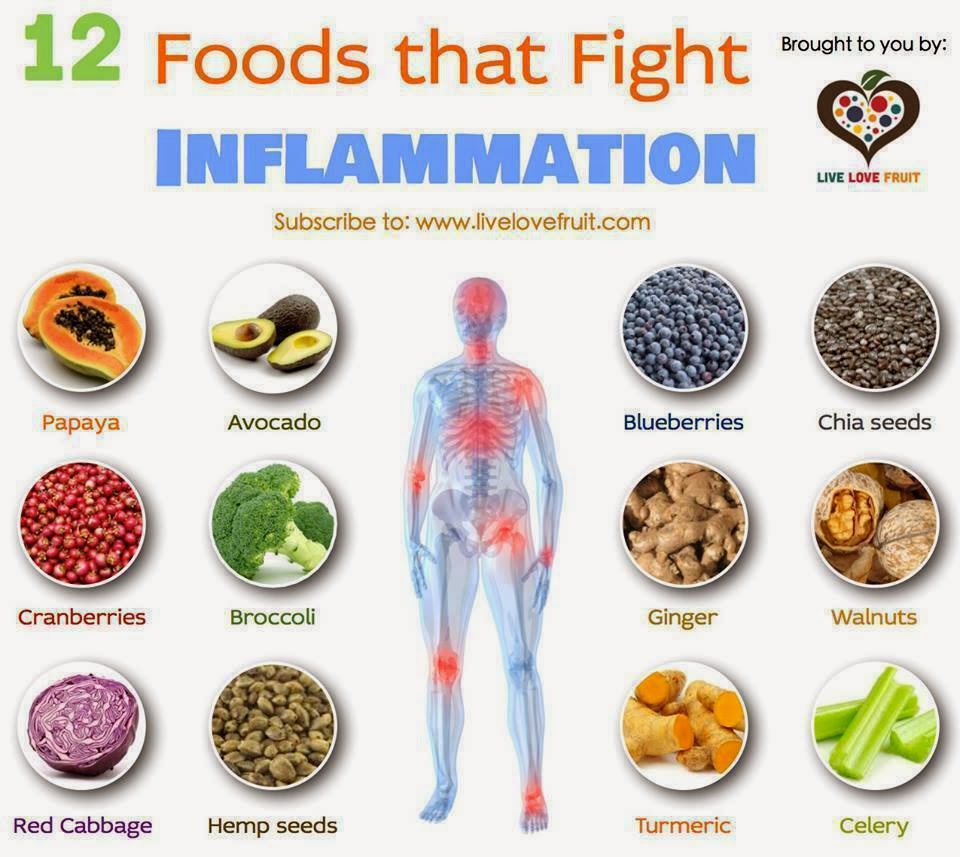 foods inflammation fight randommusings.filminspector.com