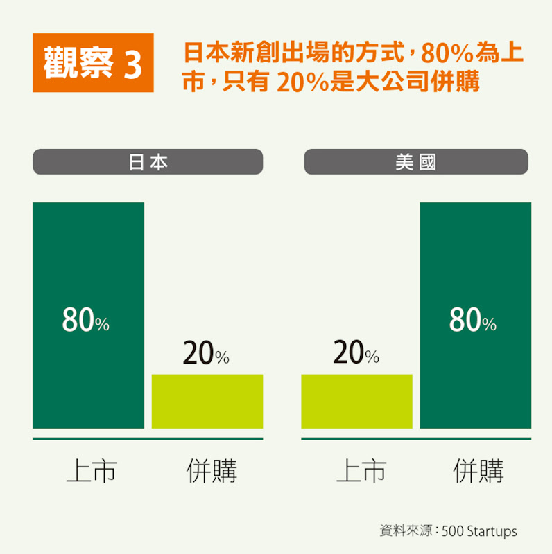 圖說明