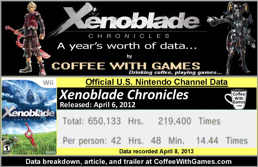 How Many Hours To Beat Xenoblade Chronicles 3?