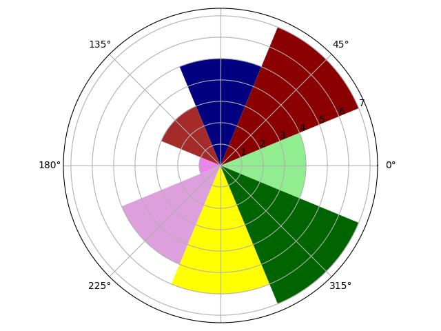 Pandas - 37 Data Visualization- Chart Typology (Histograms and other ...