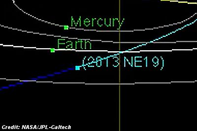 Newfound Asteroid (2013 NE19) Will Cruise Past Earth Tonight (July 22)