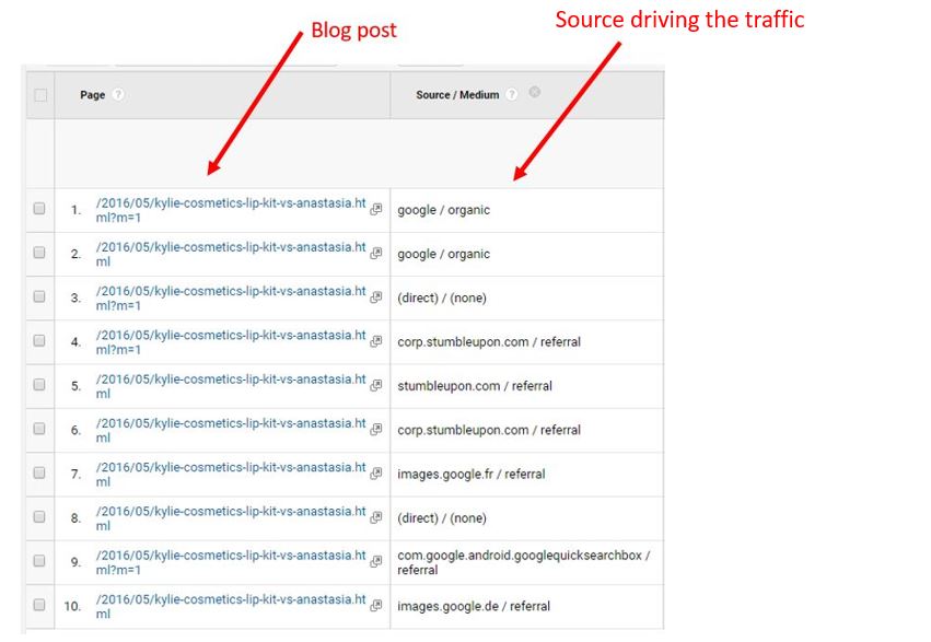 How To Identify What Is Driving Traffic To Your Blog Post - A Step By Step Google Analytics Guide