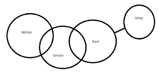 The least possible Venn diagram for the given statements is as follows,