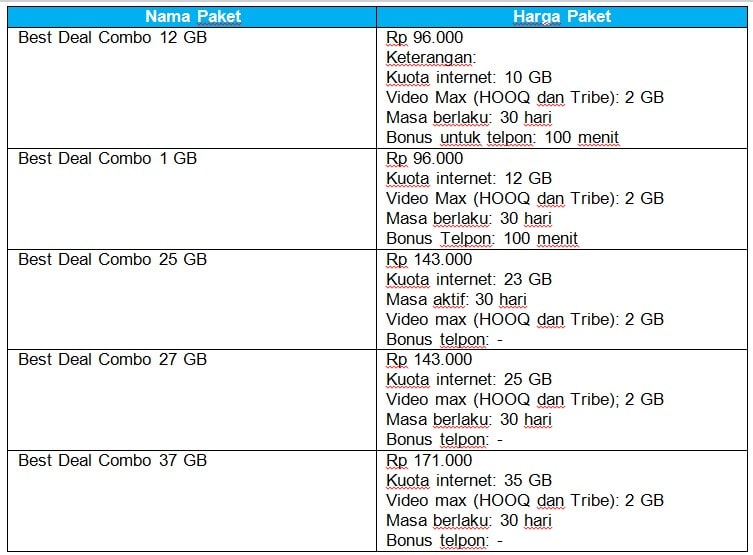 paket internet telkomsel terbaru paket internet telkomsel terbaru