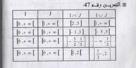 حل التمرين 47 ص 45 لمادة الرياضيات للسنة  1 AS 47