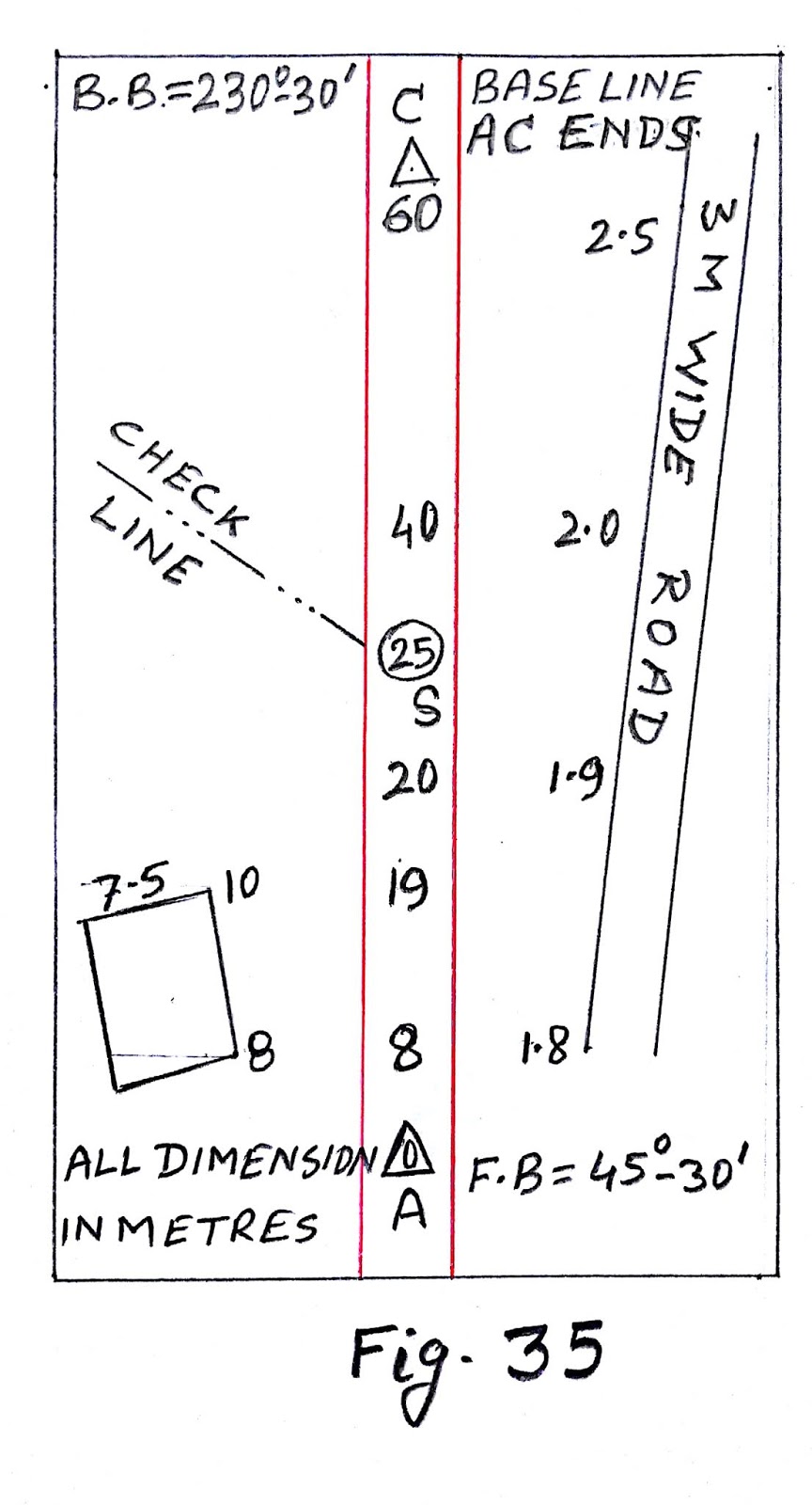 ENGINEERING SURVEY AND ESTIMATING Booking of Detail.