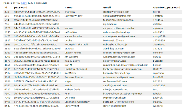 Rootkit.com database leaked by Anonymous Hackers, Available for Download !