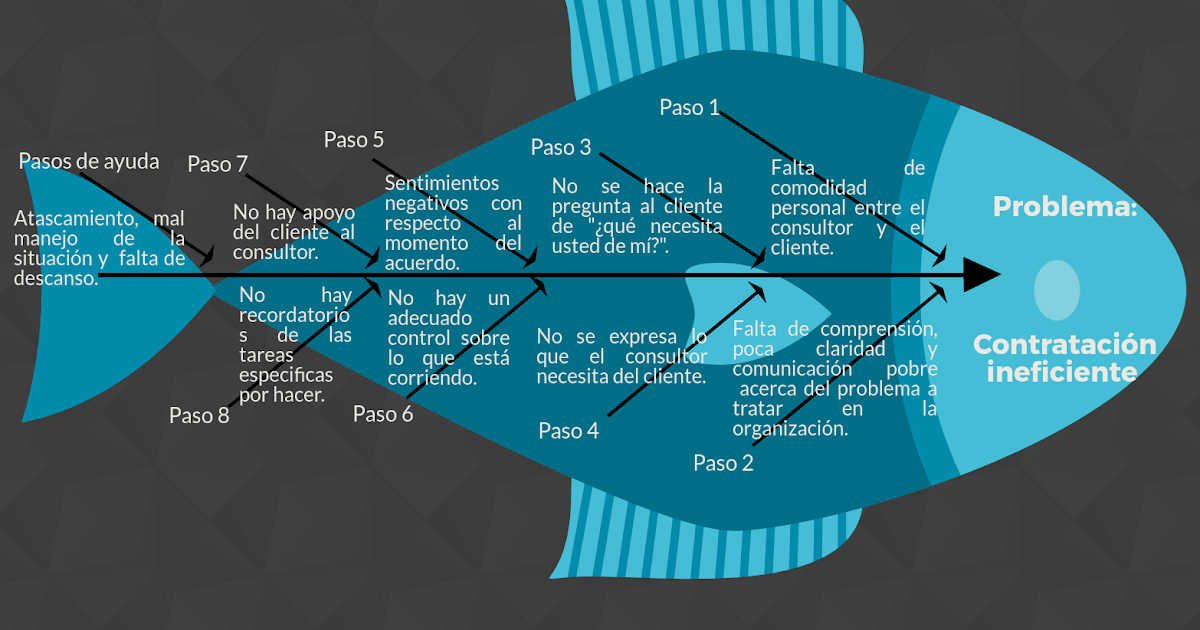 Octavio Cacho Alvarez Diagramas de pescado.