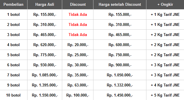 Obat Pelancar Kencing Obat Pelancar Kencing