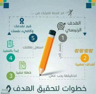 تحقيق الاهداف