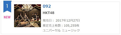 HKT48 - 092 1st Day Sales.jpg