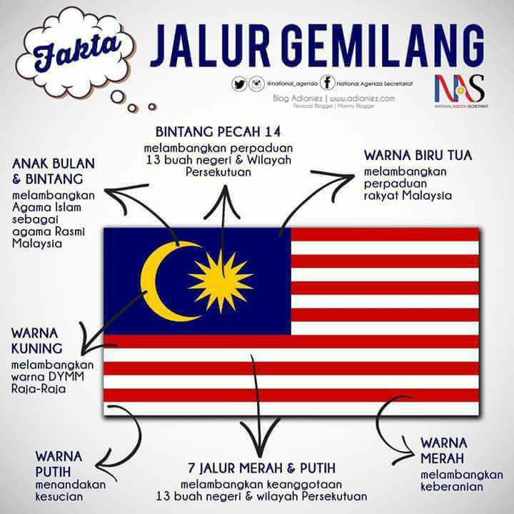 Upacara Bendera Malaysia Warna