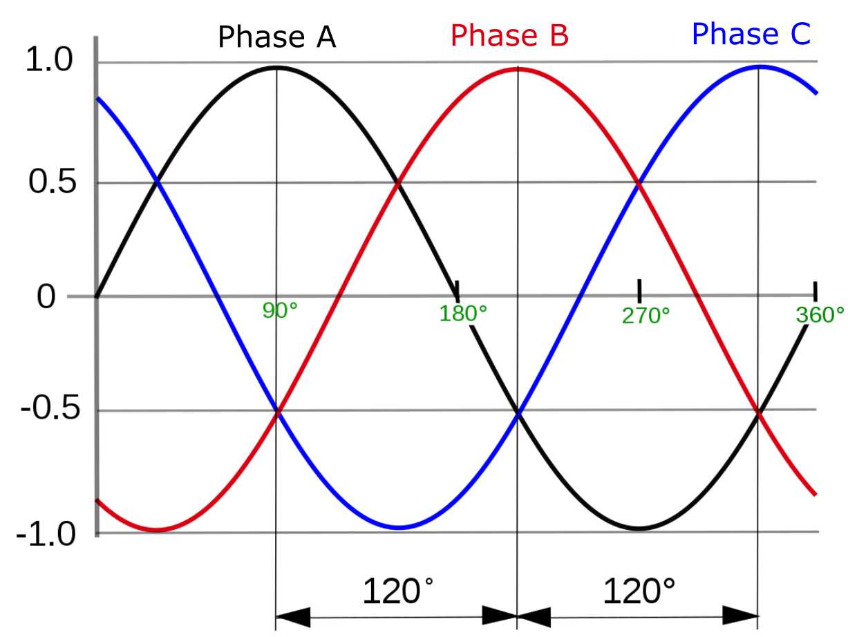 Things in Motion How to model a BLDC (PMSM) motors Kv (velocity