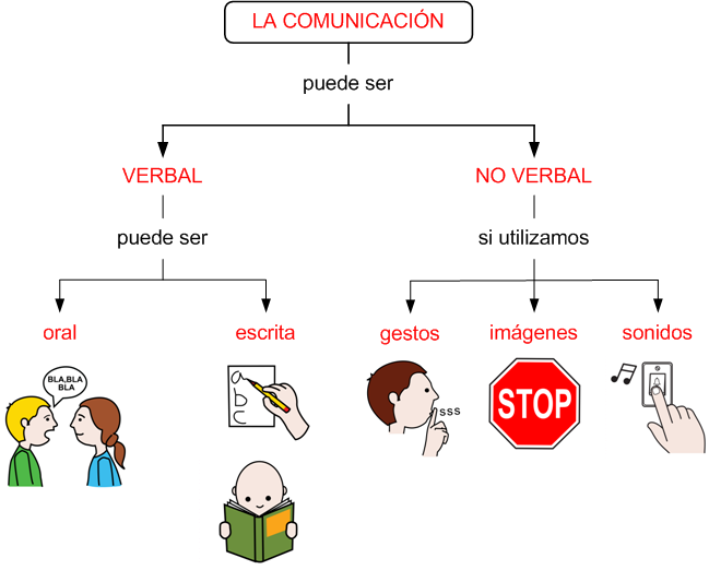 COMUNICATE BIEN!!! LA COMUNICACIÓN NO VERBAL COMUNICATE BIEN!!! LA COMUNICACIÓN NO VERBAL