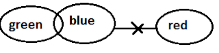 Test of the Day for BOB PO 2018: 11th July 2018 |_3.1