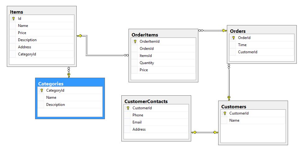 Janson's Stack reference : EF Database Mapper