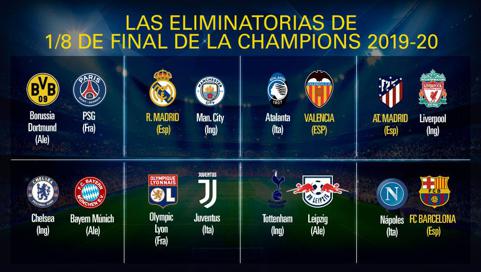 Champions League 2019/2020, conoce los octavos de final