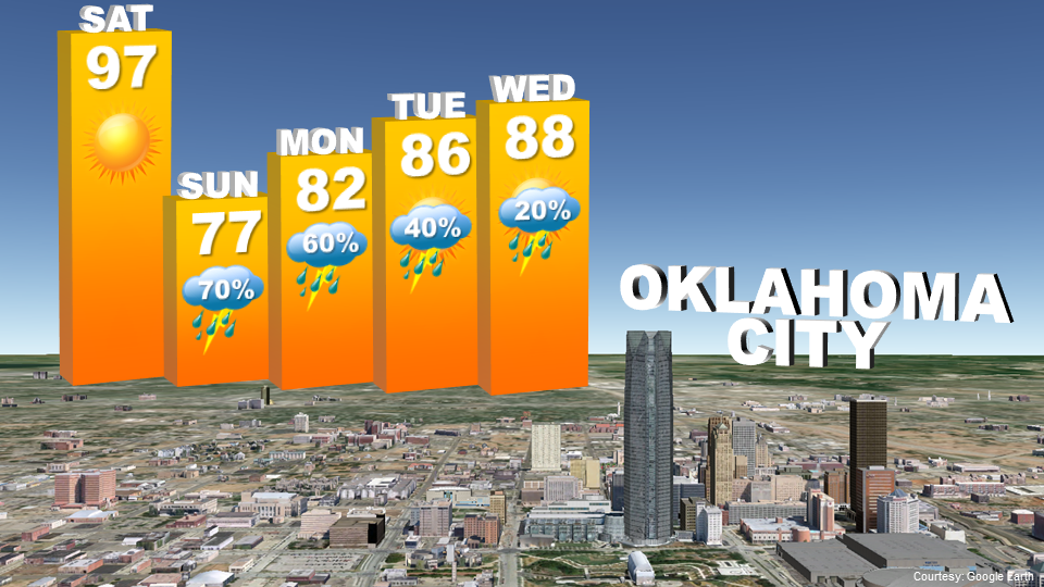 Oklahoma Weather Lab Change is Coming!