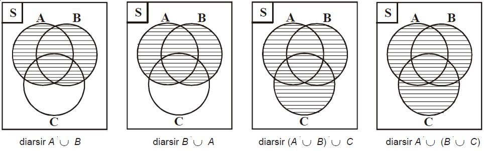 23+ Contoh Diagram Venn Gabungan Background