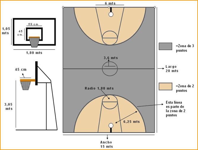 Mis30Diarios: UNIDAD DIDÁCTICA BALONCESTO