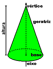 Geometria Espacial e Números Complexos: Cones - Parte 01