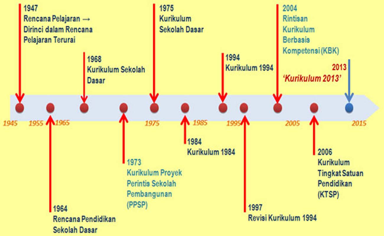 Contoh Silabus Ips Smp Mts Kelas 7 Kurikulum 2013