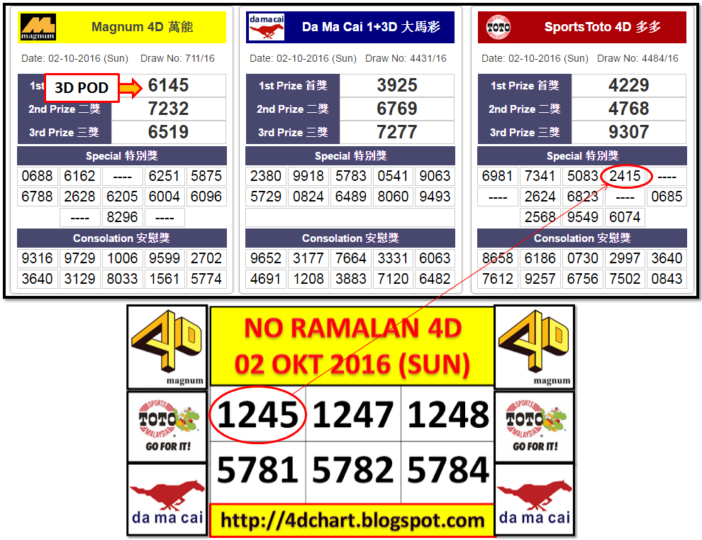 FULL SPECIAL PRIZE SPORTS TOTO TONIGHT ! ! ! 2415