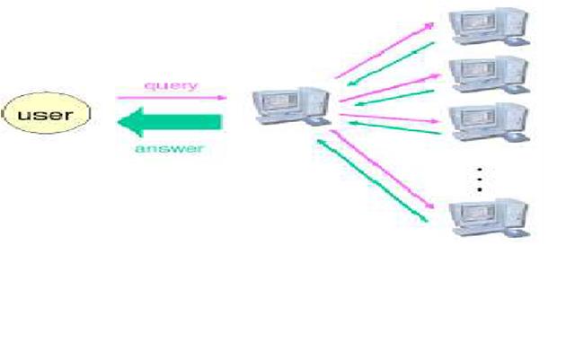 Nofree s Blog Mengenal Kinerja Komputasi Dengan Parallel Processing