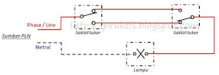 #4 Jenis Saklar Pengendali Lampu dari Banyak Tempat ...