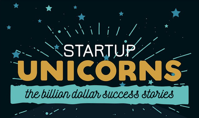 StartUp Unicorn The Billion Dollar Success Stories