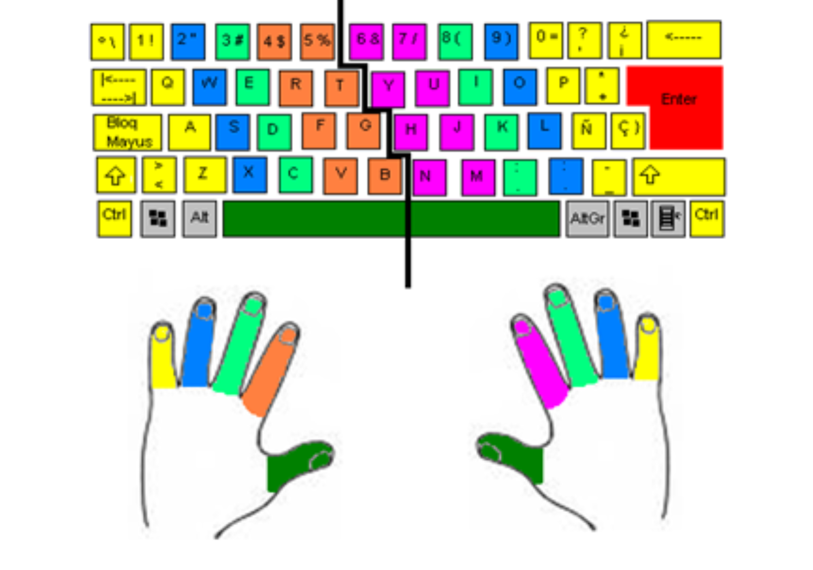 Печать 10 пальцами. Цветная клавиатура. Цветовые схемы для клавиатуры. Схема клавиатуры для слепой печати. Схема Клавы.