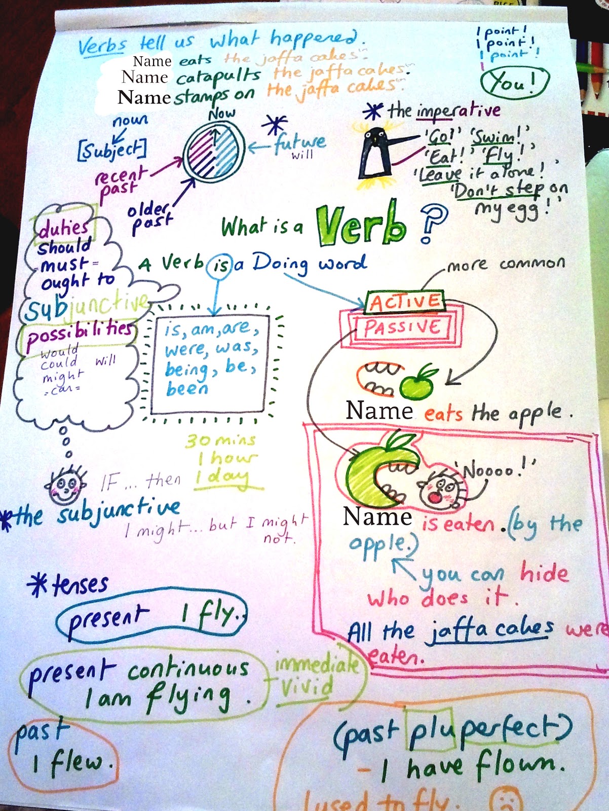 curvelearn-how-can-mind-maps-help-revise-english-help-for-dyslexics