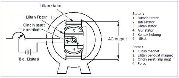 Fungsi Generator AC | Blog Elektronika