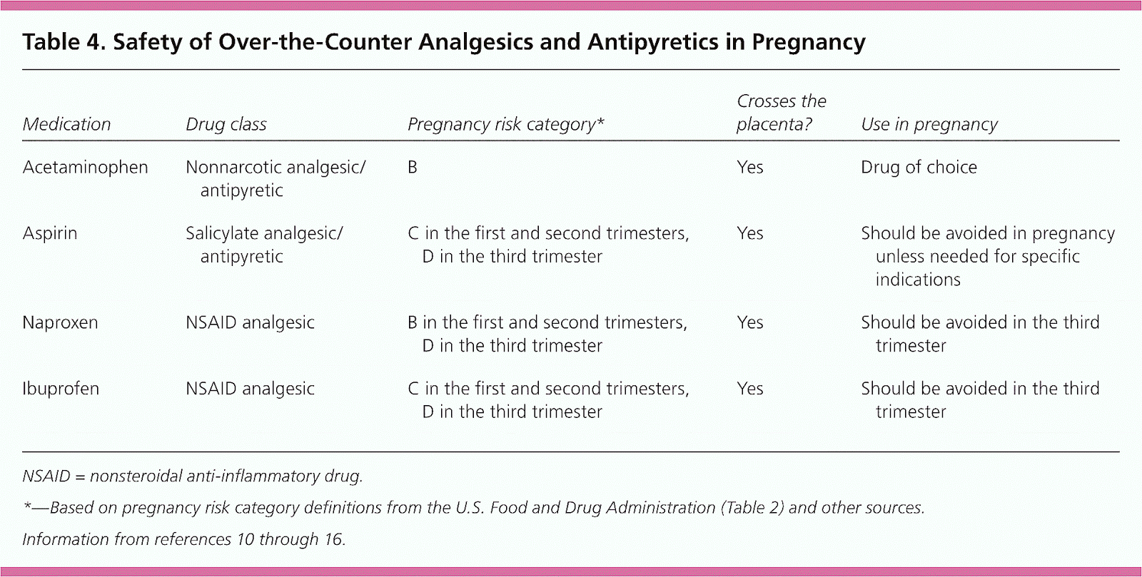 Cough Syrup Safe In Pregnancy Cough Choices