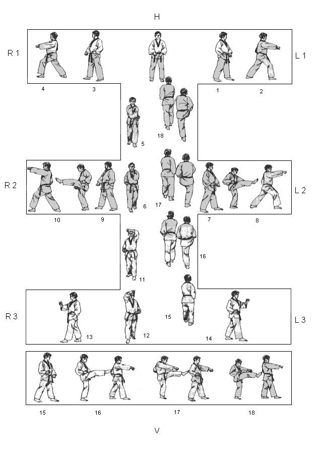 тхэквондо. форма+тхэквондо+с+полосками. новый добок тхэквондо втф новый. кимоно таэквондо втф адидас. тхэквондо 2.