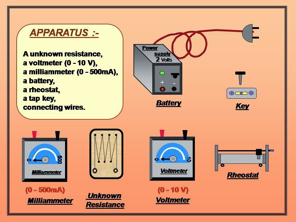 Physics Learn: Ohm's law physics practical for ITI fitter & GSEB Std 8 & 12