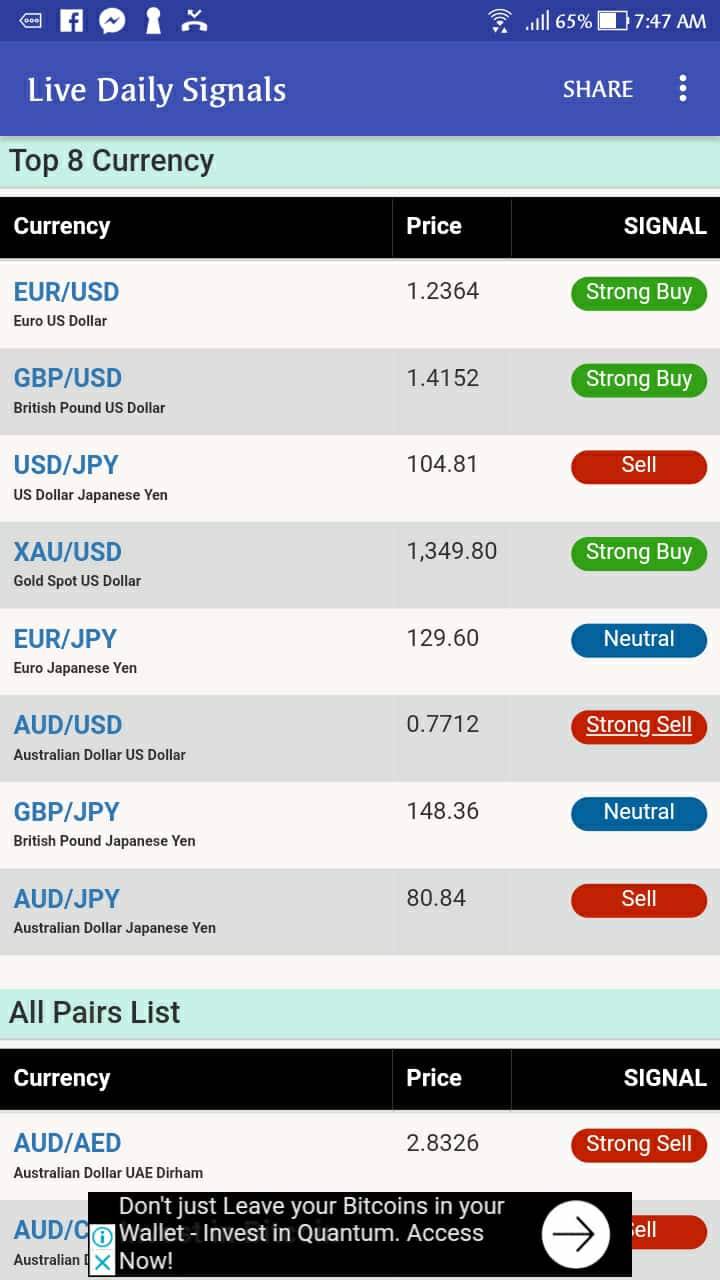 Top Currency Pairs To Trade For Today 06\08\2018
