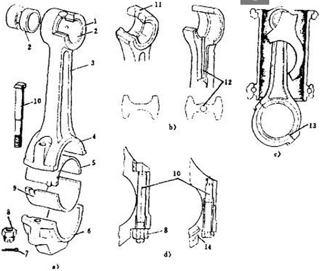 Connecting Rods and Crankshaft Automobile Engineering.