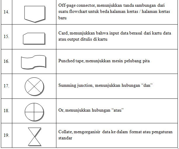 Fajrul Iqbal Mubarok, Java: Pengertian Dan Macam - Macam simbol ...